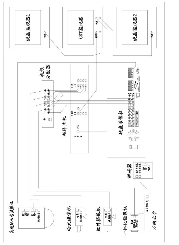 攝像機、矩陣、硬盤錄像機和監(jiān)視器間的連接