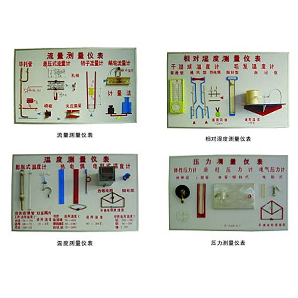 中人ZRHGRG-11溫度、濕度、壓力、流量示教板