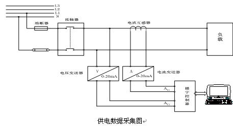 電工技術(shù)實(shí)訓(xùn)臺(tái)模塊(圖1) 電工技術(shù)實(shí)訓(xùn)臺(tái)模塊(圖1)