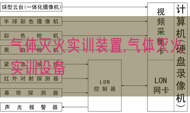 氣體滅火實訓裝置,氣體滅火實訓設(shè)備(圖1) 氣體滅火實訓裝置,氣體滅火實訓設(shè)備(圖1)
