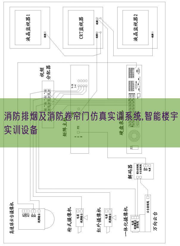 消防排煙及消防卷簾門(mén)仿真實(shí)訓(xùn)系統(tǒng),智能樓宇實(shí)訓(xùn)設(shè)備(圖1) 消防排煙及消防卷簾門(mén)仿真實(shí)訓(xùn)系統(tǒng),智能樓宇實(shí)訓(xùn)設(shè)備(圖1)